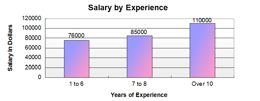 Top 10 Highest Paid And Emerging SAP Modules Orion Computech PVT Ltd